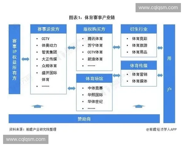 体育产业创新商业模式探索与价值链重构研究